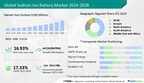 Sodium Ion Battery Market size is set to grow by USD 414.4 mn from 2024-2028, Altris AB, AMTE Power plc &amp; Aquion Energy, and more to emerge as Some of the Key Vendors- Technavio